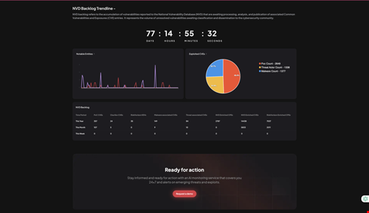 RiskHorizon.ai's NVD Backlog Tracker platform. Source: RiskHorizon.ai